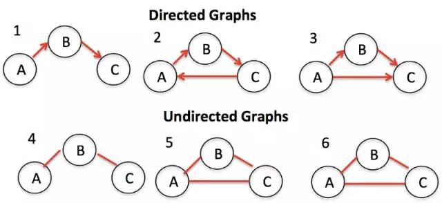 Graph（图）