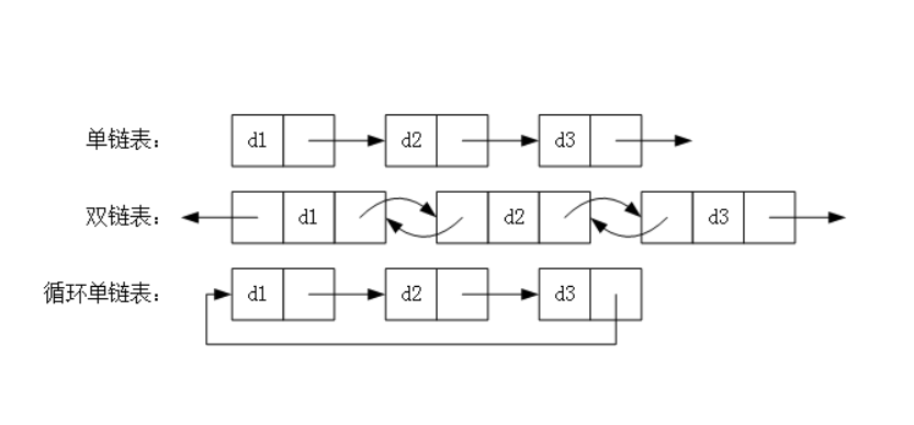 LinkedList